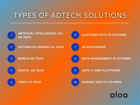 dataroyal ad tech solutions|AdTech Solutions 101: Importance, Types, and .